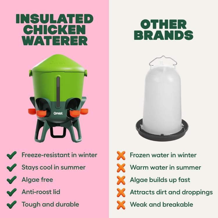 Image of Omlet Insulated Chicken Waterer, 3 Gallon | Stay-Clean Automatic Water Dispenser for Chickens | BPA-Free | Anti-Roost Domed Lid | Includes 5 Cups & Nipples | Eglu Green