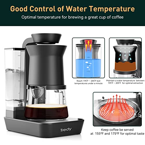 Tredy 2-In-1 Brew & Pour Over Coffee Maker, 2-Cup Automatic Coffee Maker Machine Brewer Or Manual Pour Over Coffee Dripper (480Ml/16Oz) #TOP6
