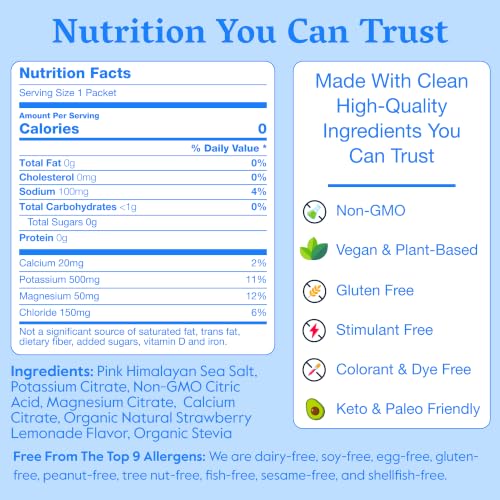 Image of Nectar Hydration Packets - Electrolytes Powder Packets - No Sugar or Calories - Organic Fruit Liquid Daily IV Electrolytes Powder for Dehydration Relief & Rehydration (Strawb. Lemon 30 Pack)