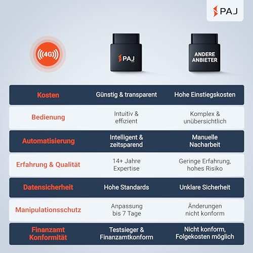 PAJ GPS elektronisches Fahrtenbuch, finanzamtkonform, lückenlos & manipulationssicher, OBD2 Stecker, automatische GPS Aufzeichnung, Global SIM Karte, Auto, LKW UVM