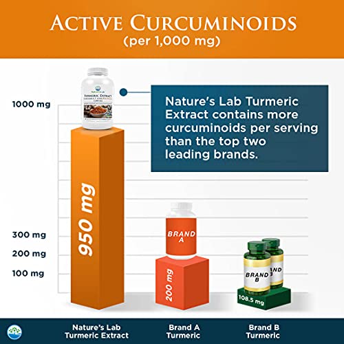Nature's Lab Turmeric Curcumin C3 Complex 1000Mg - Turmeric Extract 1000Mg & Bioperine 5Mg Standardized To 95%, Promotes Cardiovascular, Immune, Joint, Skin Health - 120 Capsules (60 Day Supply) #TOP5