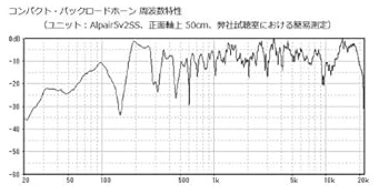 Amazon.co.jp: B5サイズより一回り小さいコンパクト・バック