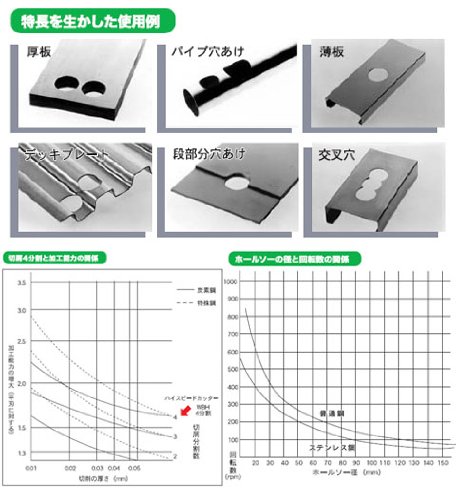 スエカゲツール　ハイスピードカッター Amazon | SEK(スエカゲ) Winning Bore 6本組ハイスピード