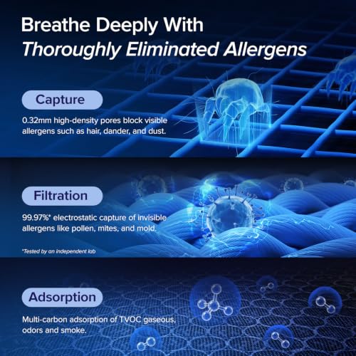 Image of LEVOIT Air Purifiers for Home Large Room Up to 1875 Ft with Washable Pre-Filter, AHAM VERIFIDE, Air Quality Monitor, HEPA Sleep Mode for Allergies, Pet Hair in Bedroom, Vital 200S-P, White
