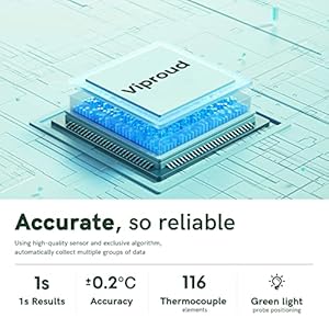   No-Touch-Thermometer-for-Adults-and-Kids-Fast-Accurate-Digital-Thermometer-with-Fever-Alarm-Silent-Mode-FSA-HSA-Eligible-Easy-to-use-Forehead-Thermometer-for-Babies-Kids-Elderly