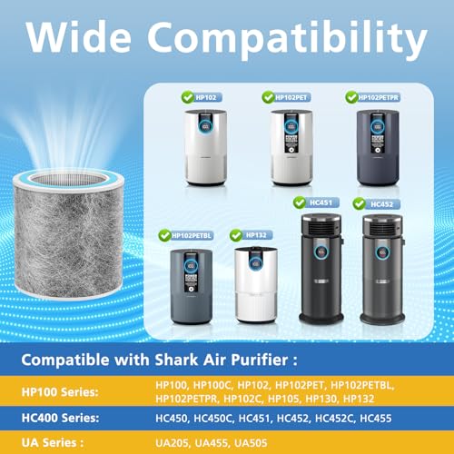 2 Pack HP102 Replacement Filter, Compatible with Shark HP102 & HP102PET & HC452 & HP132 & HC450 & HC451 & HC455, True HEPA for 99.97% of Particles, Compare Part #HE1FKPET, HE1FKBAS
