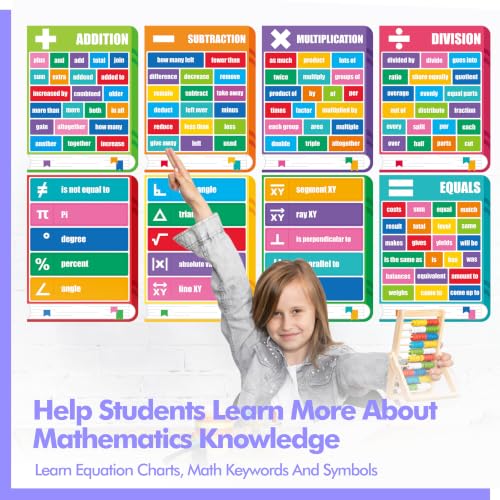 Image of Gethelud Math Keyword Posters, Mathematics Symbol Poster, 17PCS
