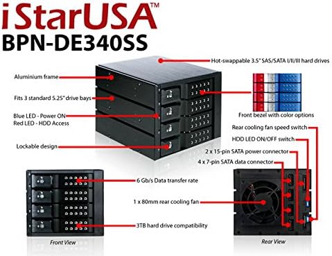 iStarUSA Group Component and Others (BPN-DE340SS-RED)