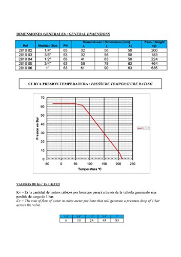 1/4 Valvola a sfera con maniglia ad alette