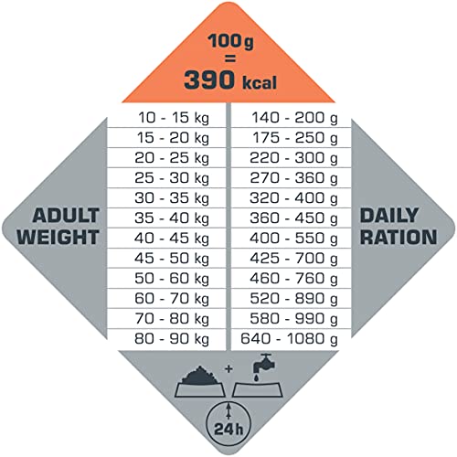 VERSELE-LAGA - Opti Life Adult Digestion Medium & Maxi - Trockenfutter für große und mittelgroße Hunde - 12,5kg