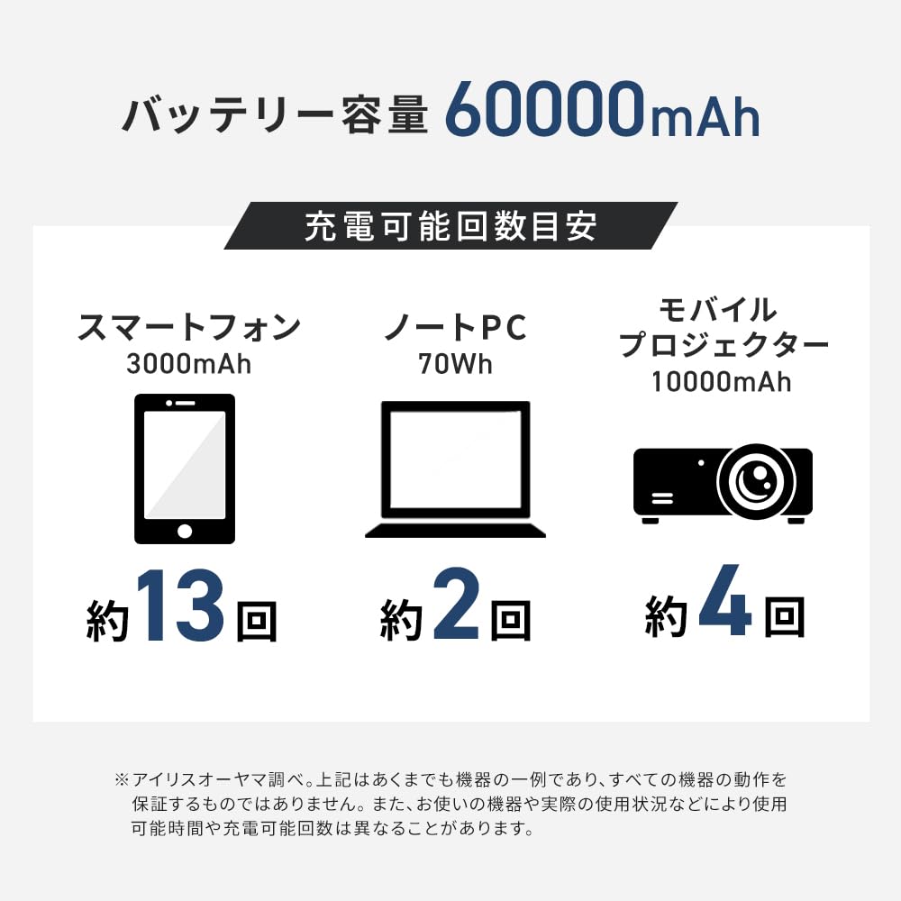 Amazon.co.jp: 【非常時の小型電源】 アイリスオーヤマ バッテリー