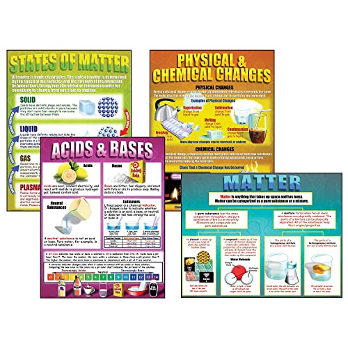 McDonald Publishing Chemistry Basics Teaching Poster Set 17 x 22 Inch