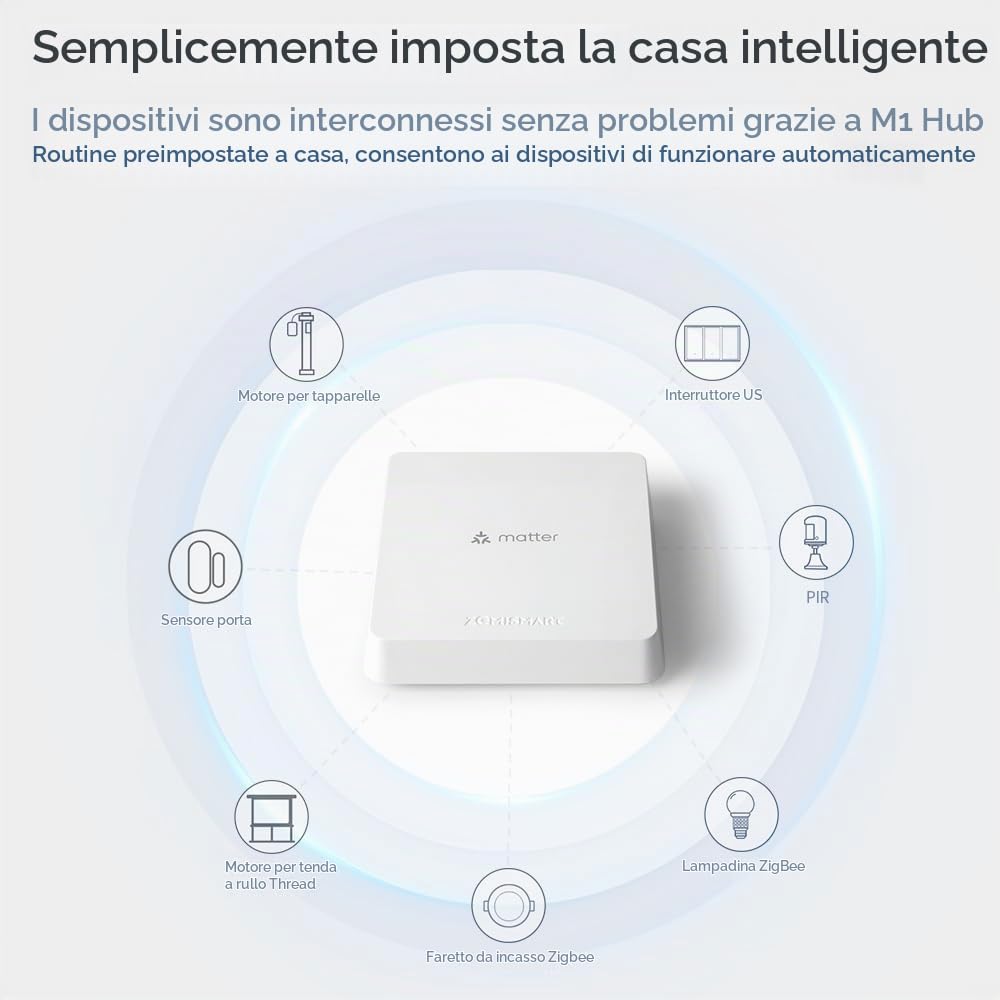 YoumiAi Matter Thread Hub Tuya Zigbee Bridge Matter Gateway Supporto Homekit Siri Voice Sub zigbee Devices Home APP Controllo LAN Hub cablato