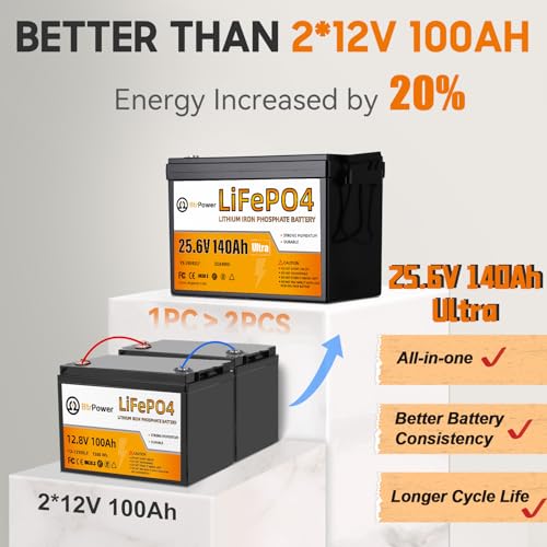 Image of 24V 140Ah Lithium Battery,Deep Cycle LiFePO4 Batteries with Max.3584Wh Energy Capacity,5000+ Deep Cycles,for Solar System Back-up Power,Off-grid Applications,RV,Trolling Motor etc.