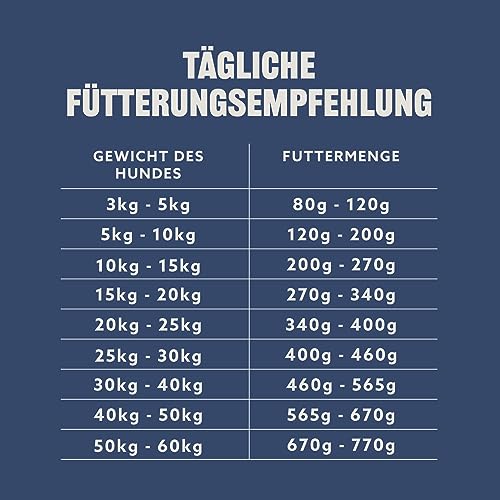 by Amazon Trockenfutter für Hunde, Reich an Rindfleisch mit Erbsen, 20kg
