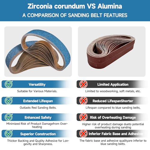 Image of 10-Piece Premium 2 x 27 Inch Zirconia Sanding Belts 40-400 Grit | 50x686 MM, Heavy Duty, Long-Lasting, Wood Metal Grinding and Finishing for Bandfile Belt Sander