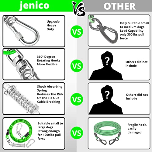 jenico Dog Tie Out Cable, 10/15/20/30/40/50/70/100/150FT Runner Cable with Swivel Hook and Shock Spring, Dog Leash Run Tether for Yard Outdoor and Camping,for Small to Medium Pets Up to 500 LBS - Image 6