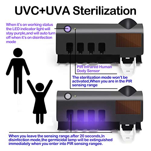 Taishan Uv Toothbrush Sanitizer Holder，Sterilizer For All Toothbrushes,Shaver Available， Wall Mount Sticker Plus Toothpaste Dispenser, Wireless Charging，Solar Panel & Sensor #TOP3