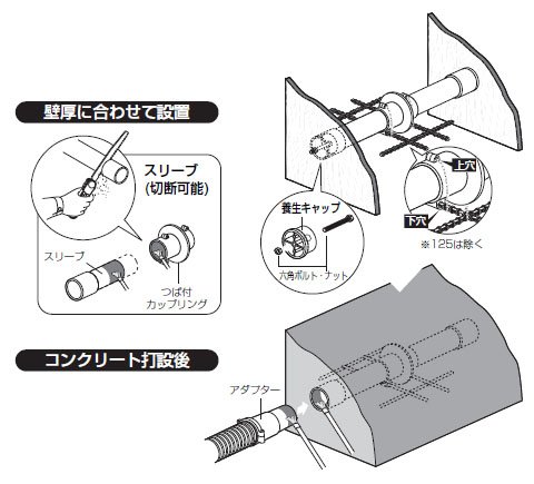 Amazon.co.jp: 未来工業 つば付スリーブ (地中梁用貫通スリーブ