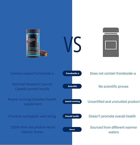 Miniatura 6 de Suplemento de pepino de mar silvestre Cápsulas Suplemento de energía saludable antioxidante con sulfato de condroitina fucosilada, glucósidos de
