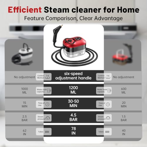 Image of Steam Cleaner, 6-Level Adjustable Steamer for Cleaning for Home, Car | Powerful 1500w, 15s Heat-Up, 1.2l Large Tank, High Temp Pressurized Steam Cleaner for Home, Car, Kithen, Furniture,Tile Grout