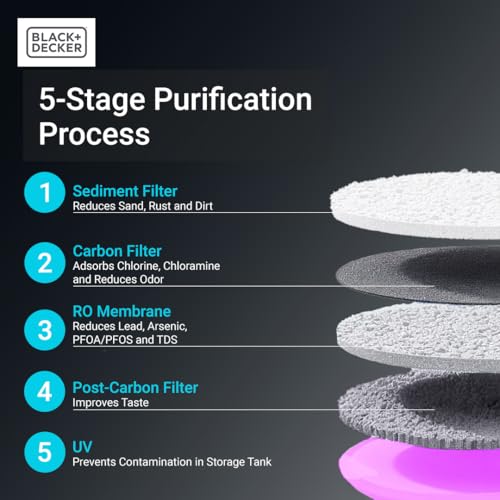 Image of BLACK+DECKER Countertop RO+UV Water Filter | Hot and Ambient Water | 5-Stage Filtration | IAPMO R&T Tested, Platinum Seal & NSF /ANSI 58 Certified | No Installation Required | Portable Water Filter