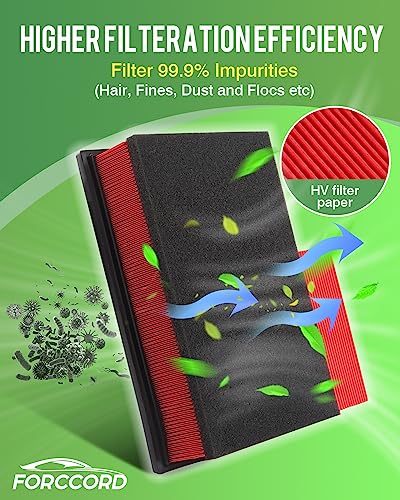 Image of 2-Pcs Engine Air Filters for Transit-150 /Transit-250 3.2 /3.5 3.7L 2015-18 | for Ford Transit-350 3.2L 2015-2018, Replace#CK4Z-9601-A, Engine Filter Replacement Car Accessories