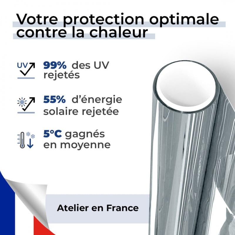 DIMEXACT - Film Anti Chaleur pour velux - Bleu Clair - 152 cm x 1 m - en Rouleau