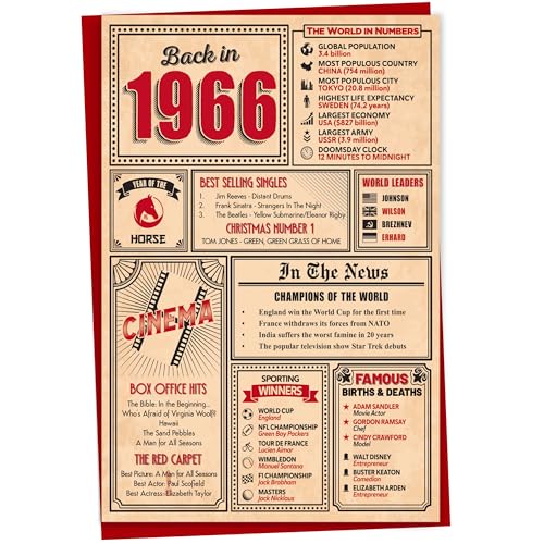 60th Birthday Card - Back in 1966 In This Year Card Greeting Card for Men and Women Birthday Cards for Women Birthday Cards for Men 60th Anniversary Card 5x7