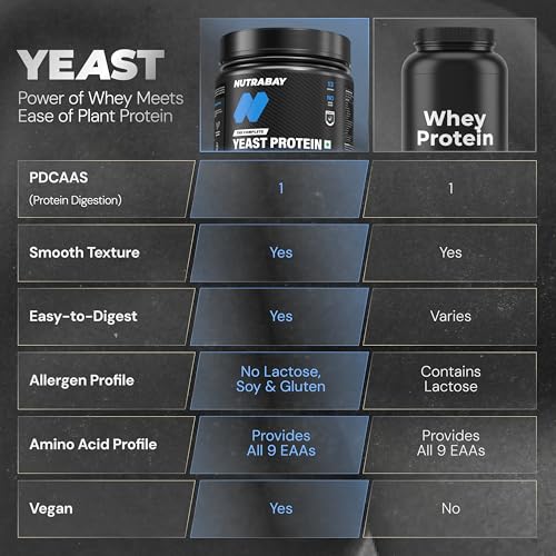 Image of Nutrabay Fermented Yeast Protein Powder - 500g, Rich Chocolate Creme | 25g Protein, 6.7g BCAA | 9 EAAs | PDCAAS 1 | Gut Friendly | Superior Muscle Growth | Sugar, Lactose & Soy Free