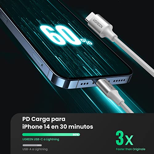 Catálogo para Comprar On-line Cable lightning de esta semana. 28 Catálogo para Comprar On-line Cable lightning de esta semana. 21
