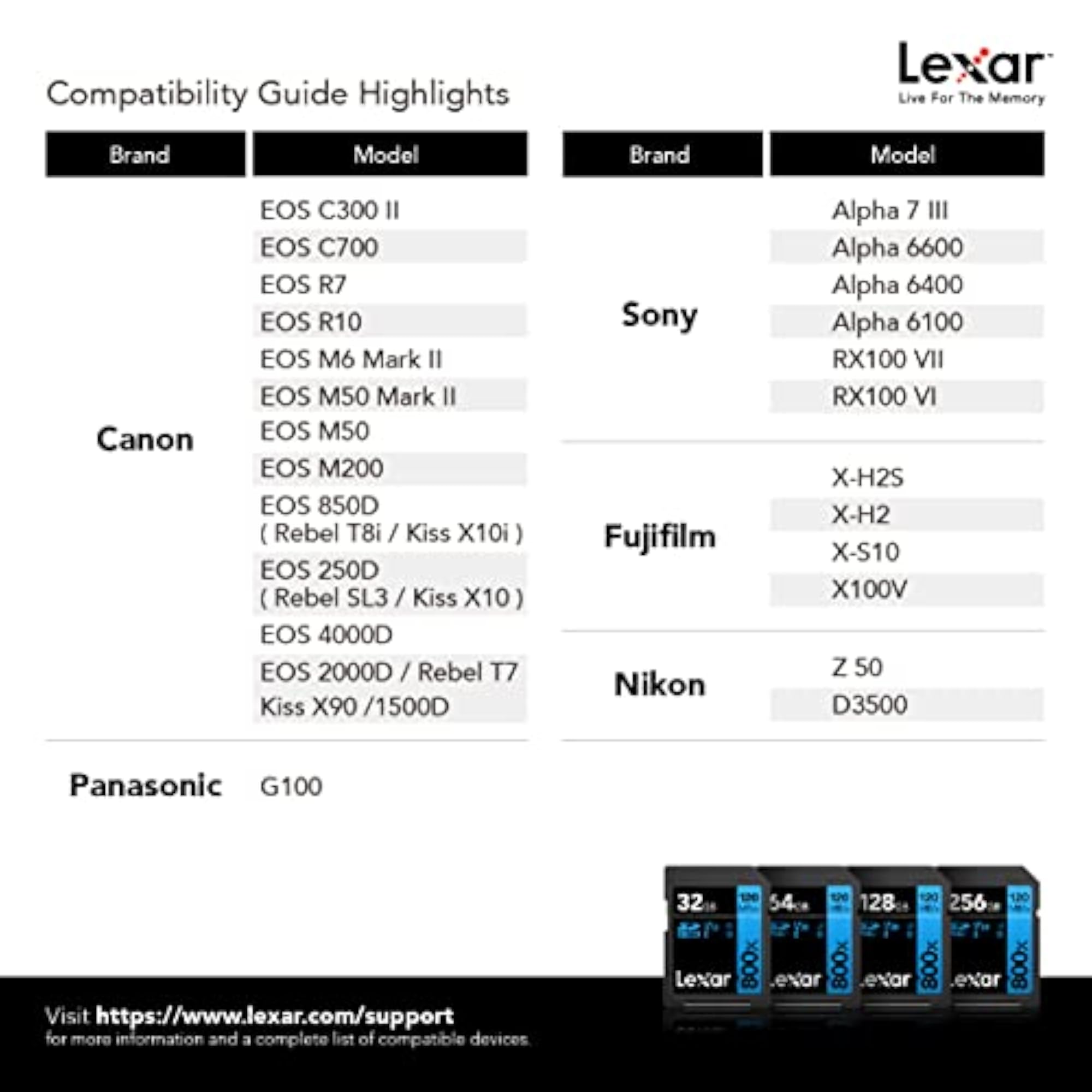 High-Performance 128GB SDXC UHS-I Memory Card, C10, U3