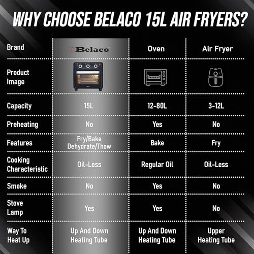 Belaco Air fryer Oven 15L | Double Layered Glass 1200W| Air Fryers, Toaster & Grill | Compact Kitchen Appliances | 80-230° Temp Setting | Oil Free Healthy Heating - Image 8