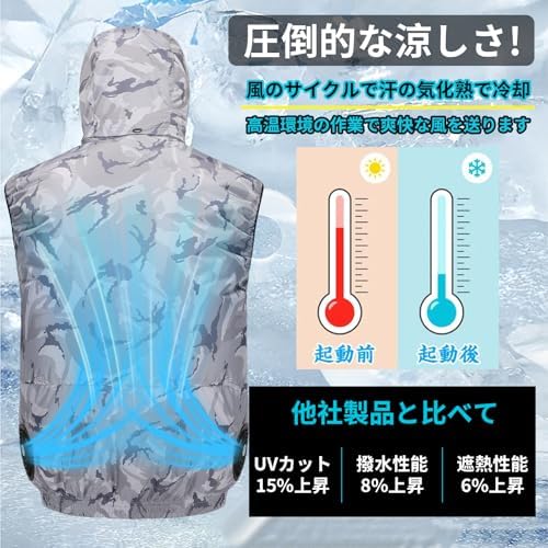 空調作業服 ファンバッテリーセット XL 撥水加工 UVカット 暑さ対策 男女 Amazon.co.jp: [ZHICHUAN] 空調作業服 26V高出力 ファン