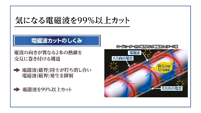 Amazon | ゼンケン Zenken 電磁波99％カット 電気ホットカーペット 2畳