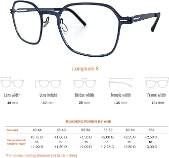 ProEyes Longitude 8, Progressive Blue Light Blocking Screwless Readers, Anti-Reflective, 0 Power on Top Lens