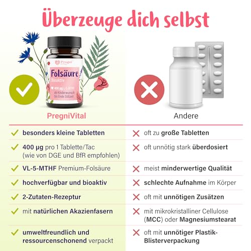 PregniVital Folsäure 400µg - L-5-MTHF Folsäure Kinderwunsch und Schwangerschaft* - hochdosiert, optimal bioverfügbar - 120 Tabletten