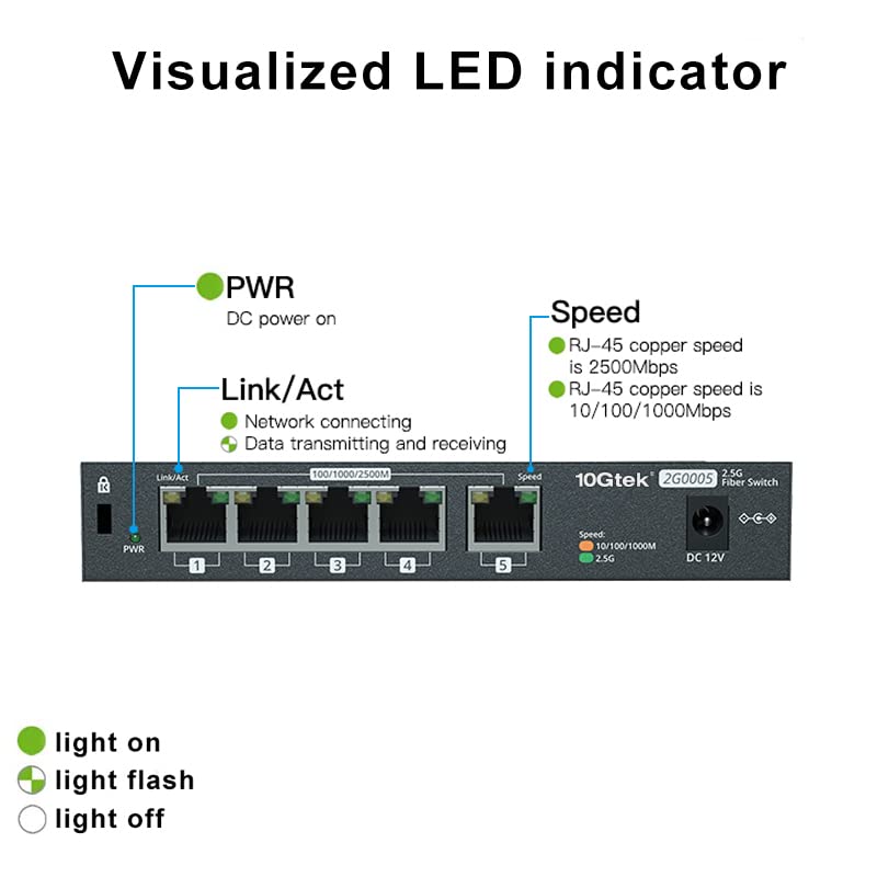 Image of 10Gtek 5-Port 2.5G Multi-Gigabit Ethernet Network Switch, 5 x 2.5GBASE-T Compatible with 10 /100 /1000 /2500Mbps, Plug & Play | Ethernet Splitter