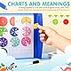 Arithmetisches Lernspielzeug, Bruchrechnen Material Magnetisch, Magnetisches Bruch-Lernpuzzle, 9 Farben Fraction Game Mathe Spielzeug, für Mathe Grundschule Material, Mathematik Ressourcen