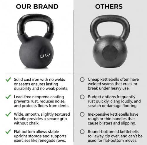 Image of DAARA Half Coating Neoprene Kettlebell, 12kg (26.45 lb) Black Cast Iron Kettle Bell with Non-Slip Grip Handle for Strength Training, Home Gym Workout Equipment for Men & Women (Proudly Made in India)