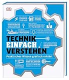 auto technik dähne  #dkinfografik. Technik einfach verstehen: Praktisches Wissen grafisch erklärt