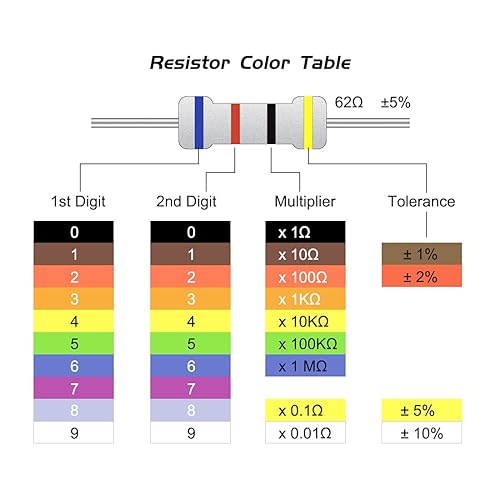 Miniatura 4 de uxcell 100 resistencias de 100 ohmios, resistencias de película de carbono de 1 W 5% de tolerancia, 4 bandas para proyectos y experimentos
