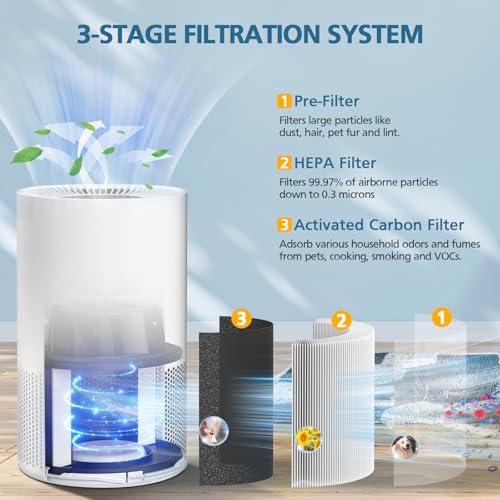 Image of AP-S0610L Replacement Filter Compatible with MOOKA AP-S0610L Air Puri-fier, Efficient Air Filter, 3-Stage Filtration System, 2 Pack
