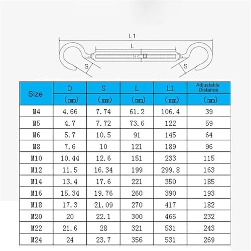 20 Pzs Tensores para Cable de Acero Inoxidable 304 Gancho Ojo Juego de Tensionador miniatura 5