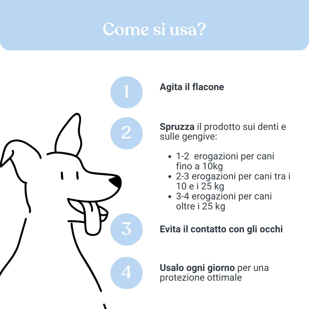 Dentifricio Spray per Cani, Pulizia Denti Profonda, Alito Fresco, Previene Tartaro, Menta e Tè Verde 100 ml