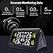 3T6B Tire Pressure Monitoring System for Cars with 4 Auto Alarm Modes, Solar Charge, Wireless Smart Real-time, 4 IP67 Waterproof Anti-Theft External TMPS Sensors (0~50psi/0~3.5bar)