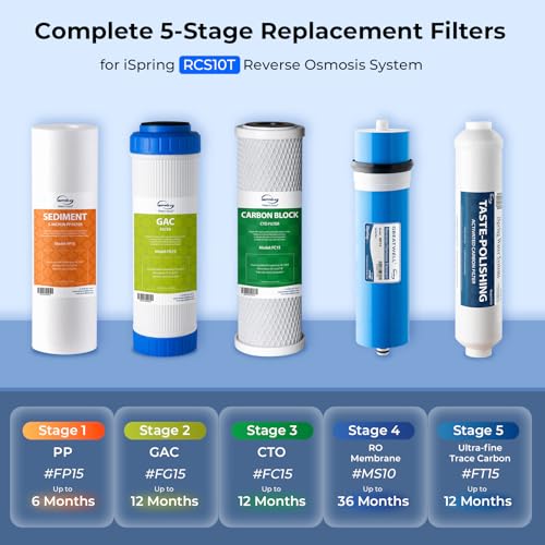 Image of iSpring RCS10T Reverse Osmosis Water Filter, 5 Stage Tankless RO Water Filtration System for Commercial & Residential, High-Flow 1000 GPD, 2.5:1 Pure to Drain Ratio