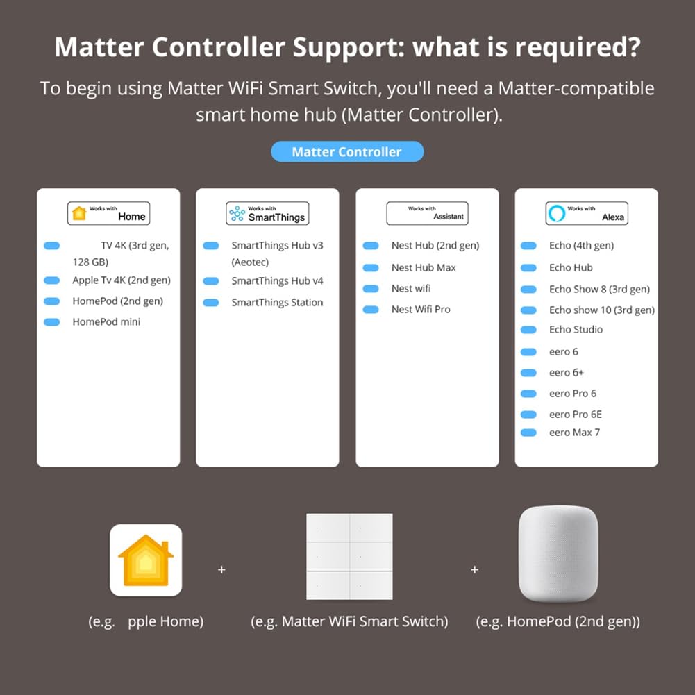 Interrupteur Intelligent WiFi Matter à 6 Voies, Neutre Requis, Application SmartThing, Commande Vocale et à Distance, Minuterie et Scénarios