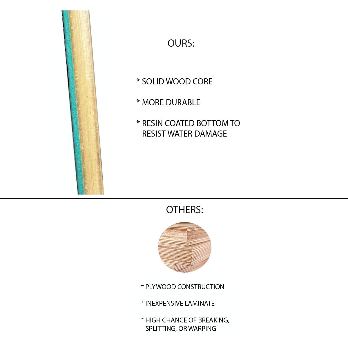 BeachMall Holz-Skimboards, 88,9 bis 104,1 cm, mit EVA-Griffpolster für X-Grip, Holz-Skimboard für Kinder und Erwachsene, BL Druck auf Turq TE, 35 inch