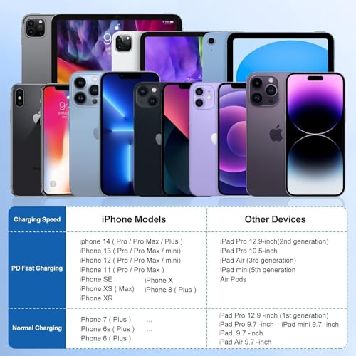 Image of iPhone Fast Charger,Type C Wall Charger Block Plug and 10ft USB C to Lightning Charging Cable Cord Long,Power Adapter Cube Brick Box for Apple iPhone 14 Pro Max /14 Plus /14 /13 /12 Mini /11 /XS Max /XR /iPad
